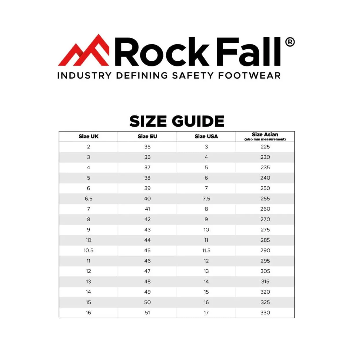 RockFall Rhyolite Boots TC3000 - Internal Metatarsal Waterproof Work Boots
